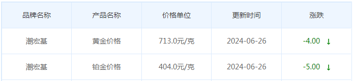 6月26日黄金价格多少?黄金价格今天多少一克?附国内品牌金店价格表-第7张图片-翡翠网