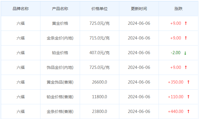 6月6日黄金价格多少?黄金价格今天多少一克?附国内品牌金店价格表-第9张图片-翡翠网