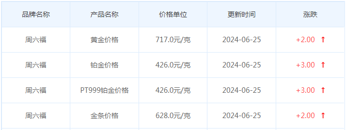 6月25日黄金价格多少?黄金价格今天多少一克?附国内品牌金店价格表-第10张图片-翡翠网