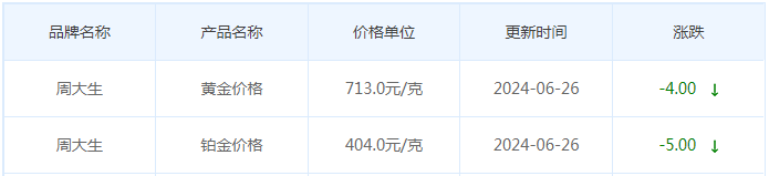 6月26日黄金价格多少?黄金价格今天多少一克?附国内品牌金店价格表-第11张图片-翡翠网