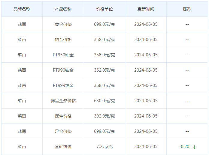 6月5日黄金价格多少?黄金价格今天多少一克?附国内品牌金店价格表-第6张图片-翡翠网