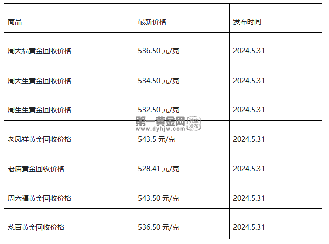 现在黄金回收价格多少钱一克?(2024年5月31日)-第1张图片-翡翠网