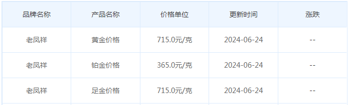 6月24日黄金价格多少?黄金价格今天多少一克?附国内品牌金店价格表-第5张图片-翡翠网