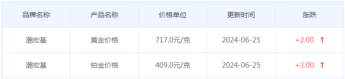 6月25日黄金价格多少?黄金价格今天多少一克?附国内品牌金店价格表-第7张图片-翡翠网