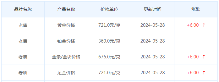 5月28日黄金价格多少?黄金价格今天多少一克?附国内品牌金店价格表-第4张图片-翡翠网