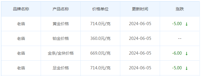 6月5日黄金价格多少?黄金价格今天多少一克?附国内品牌金店价格表-第4张图片-翡翠网