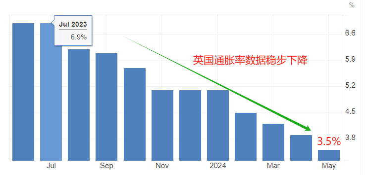 ATFX汇市：英央行6月利率决议来袭，大概率按兵不动-第1张图片-翡翠网