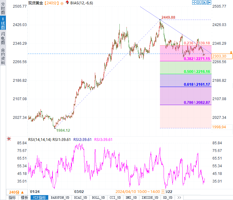 黄金站上2300，是陷阱还是跳板？揭秘市场的真正信号！-第3张图片-翡翠网