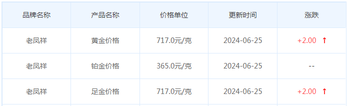 6月25日黄金价格多少?黄金价格今天多少一克?附国内品牌金店价格表-第5张图片-翡翠网