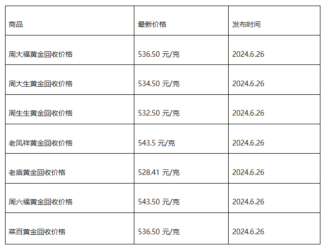 现在黄金回收价格多少钱一克?(2024年6月26日)-第1张图片-翡翠网