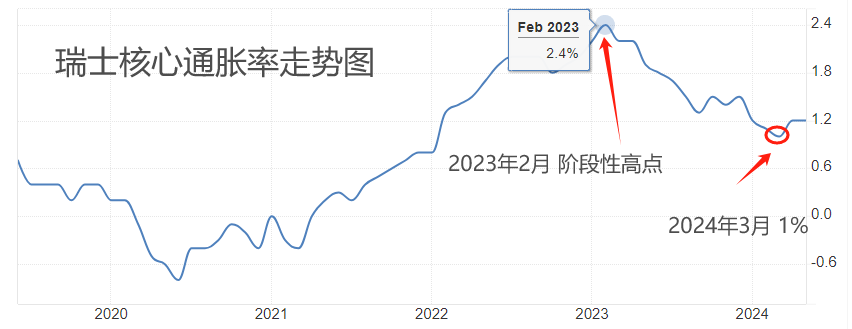 ATFX汇市：瑞士央行连续第二次降息，USDCHF猛涨-第2张图片-翡翠网