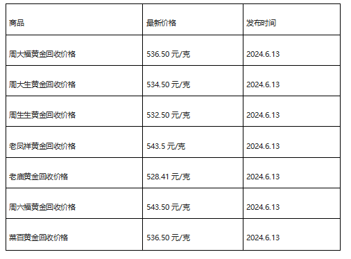 现在黄金回收价格多少钱一克?(2024年6月13日)-第1张图片-翡翠网