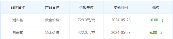 5月23日黄金价格多少?黄金价格今天多少一克?附国内品牌金店价格表-第7张图片-翡翠网