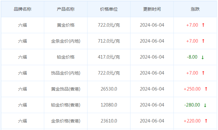 6月4日黄金价格多少?黄金价格今天多少一克?附国内品牌金店价格表-第9张图片-翡翠网