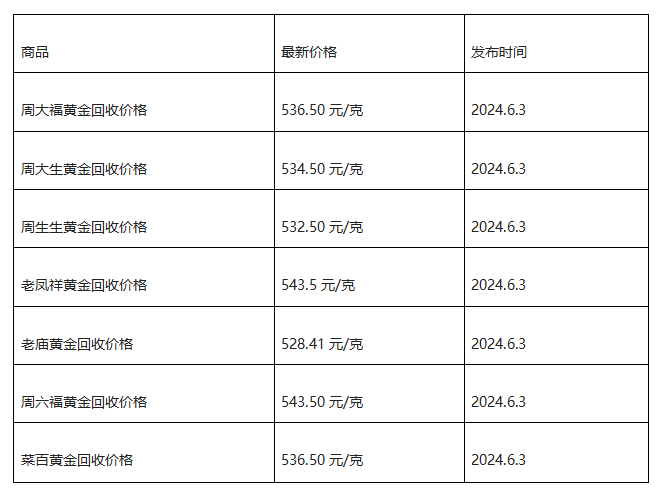 现在黄金回收价格多少钱一克?(2024年6月3日)-第1张图片-翡翠网