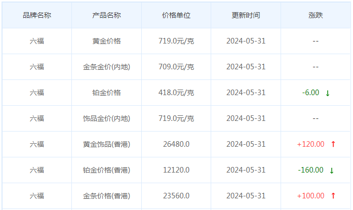 5月31日黄金价格多少?黄金价格今天多少一克?附国内品牌金店价格表-第9张图片-翡翠网