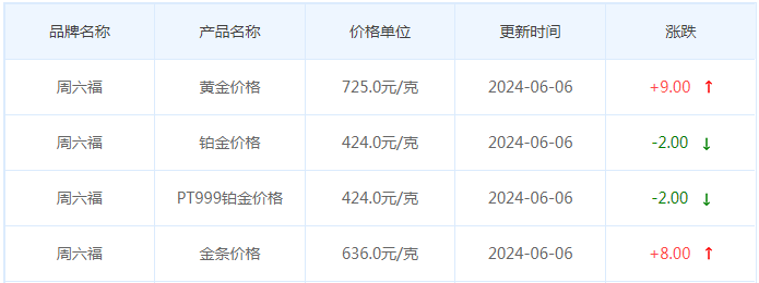 6月6日黄金价格多少?黄金价格今天多少一克?附国内品牌金店价格表-第10张图片-翡翠网