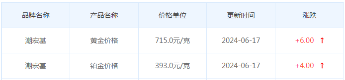 6月17日黄金价格多少?黄金价格今天多少一克?附国内品牌金店价格表-第7张图片-翡翠网