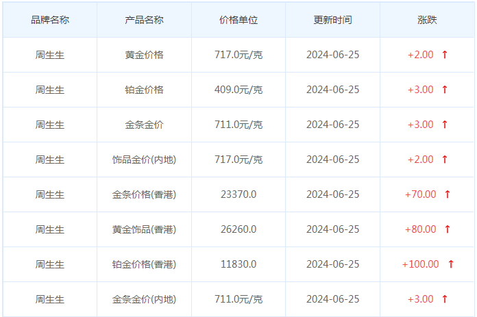 6月25日黄金价格多少?黄金价格今天多少一克?附国内品牌金店价格表-第3张图片-翡翠网