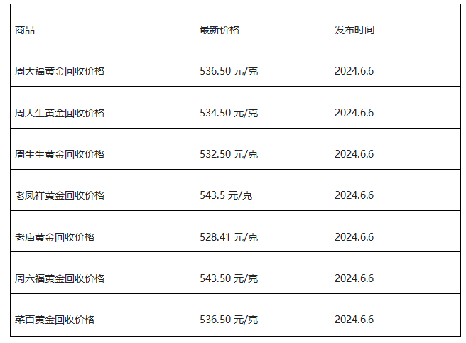 现在黄金回收价格多少钱一克?(2024年6月6日)-第1张图片-翡翠网