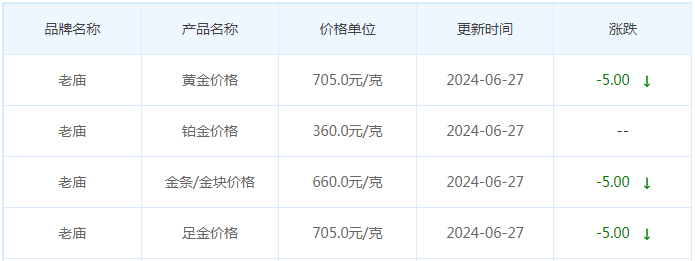 6月27日黄金价格多少?黄金价格今天多少一克?附国内品牌金店价格表-第4张图片-翡翠网