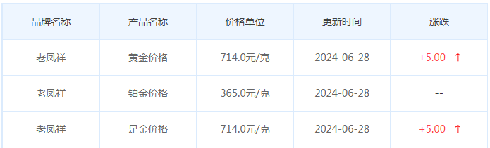 6月28日黄金价格多少?黄金价格今天多少一克?附国内品牌金店价格表-第5张图片-翡翠网