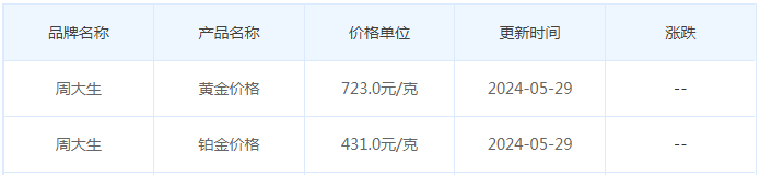 5月29日黄金价格多少?黄金价格今天多少一克?附国内品牌金店价格表-第11张图片-翡翠网