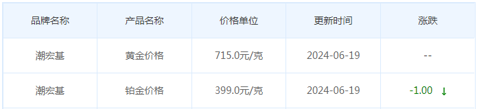 6月19日黄金价格多少?黄金价格今天多少一克?附国内品牌金店价格表-第7张图片-翡翠网