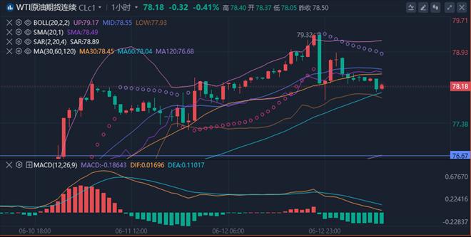 李廉洋：6.13黄金原油下破受阻，今日行情走势分析策略。-第2张图片-翡翠网