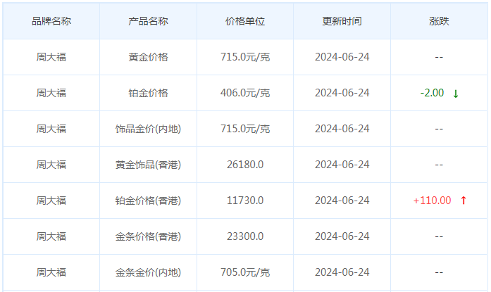 6月24日黄金价格多少?黄金价格今天多少一克?附国内品牌金店价格表-第2张图片-翡翠网