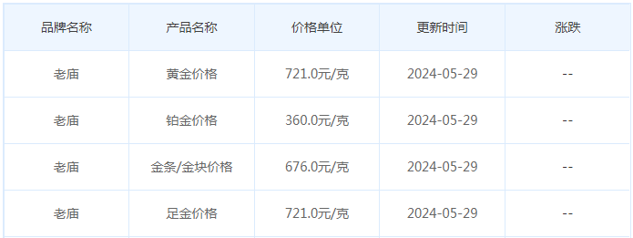 5月29日黄金价格多少?黄金价格今天多少一克?附国内品牌金店价格表-第4张图片-翡翠网