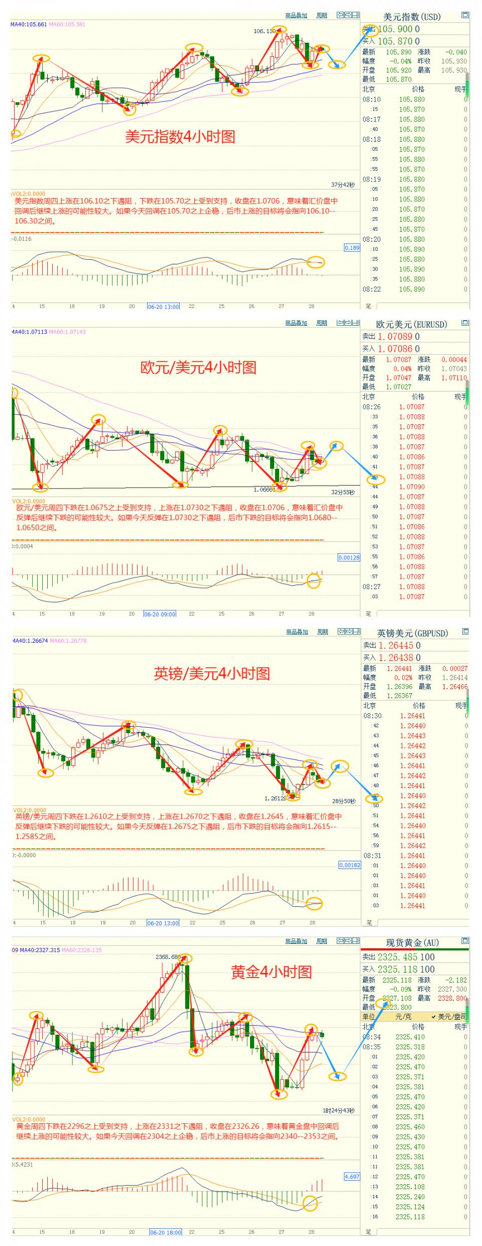 CWG资讯：美国经济数据疲弱，美元周四下跌；金价反弹逾30美元，美国PCE数据重磅来袭-第5张图片-翡翠网