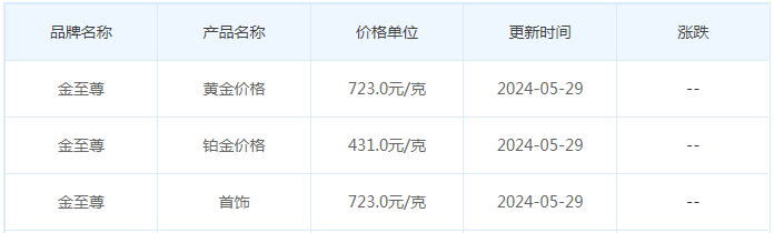 5月29日黄金价格多少?黄金价格今天多少一克?附国内品牌金店价格表-第8张图片-翡翠网