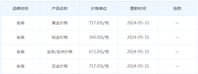 5月31日黄金价格多少?黄金价格今天多少一克?附国内品牌金店价格表-第4张图片-翡翠网