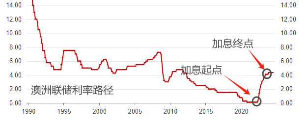 ATFX汇市：澳洲联储维持4.35%利率不变，AUDUSD短线大涨-第2张图片-翡翠网