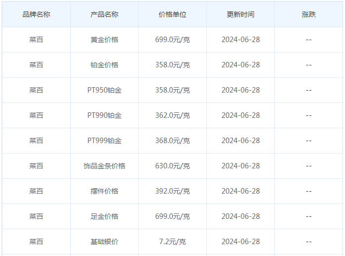 6月28日黄金价格多少?黄金价格今天多少一克?附国内品牌金店价格表-第6张图片-翡翠网