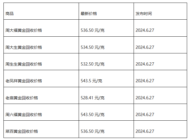 现在黄金回收价格多少钱一克?(2024年6月27日)-第1张图片-翡翠网