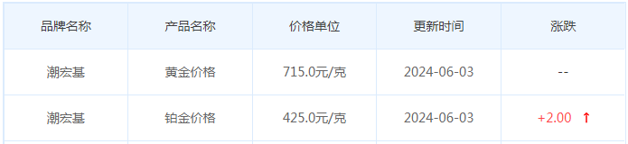 6月3日黄金价格多少?黄金价格今天多少一克?附国内品牌金店价格表-第7张图片-翡翠网