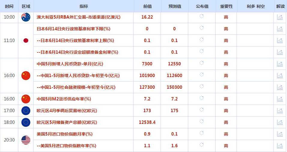 CWG资讯：美国数据疲软，但美元仍然反弹，金价一度失守2300关口-第1张图片-翡翠网