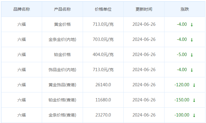 6月26日黄金价格多少?黄金价格今天多少一克?附国内品牌金店价格表-第9张图片-翡翠网