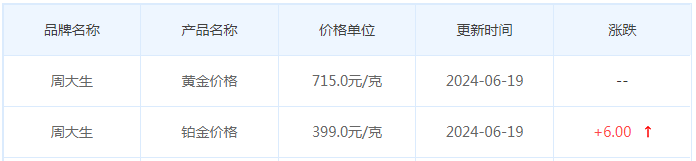 6月19日黄金价格多少?黄金价格今天多少一克?附国内品牌金店价格表-第11张图片-翡翠网