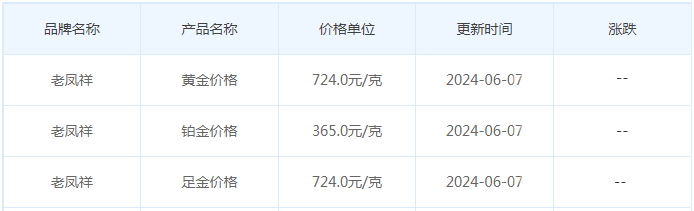 6月7日黄金价格多少?黄金价格今天多少一克?附国内品牌金店价格表-第5张图片-翡翠网