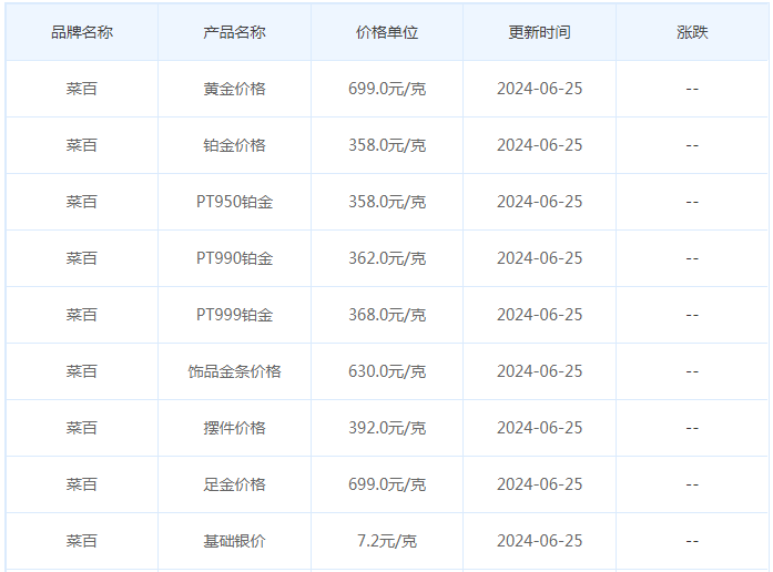 6月25日黄金价格多少?黄金价格今天多少一克?附国内品牌金店价格表-第6张图片-翡翠网