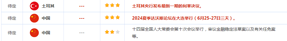 CWG资讯：美国经济数据疲弱，美元周四下跌；金价反弹逾30美元，美国PCE数据重磅来袭-第4张图片-翡翠网