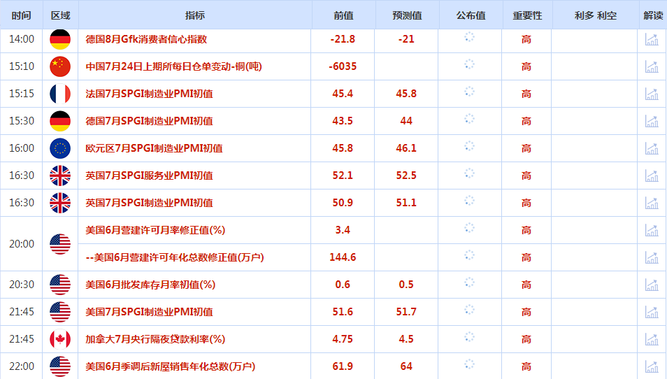 CWG资讯：美国6月成屋销售降幅超预期，美联储年内料降息两次，金价坚守2400关口上方　　​-第1张图片-翡翠网