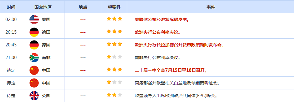 CWG资讯：美元周三扩大下跌空间，金价刷新历史新高后回落整理　　​-第2张图片-翡翠网