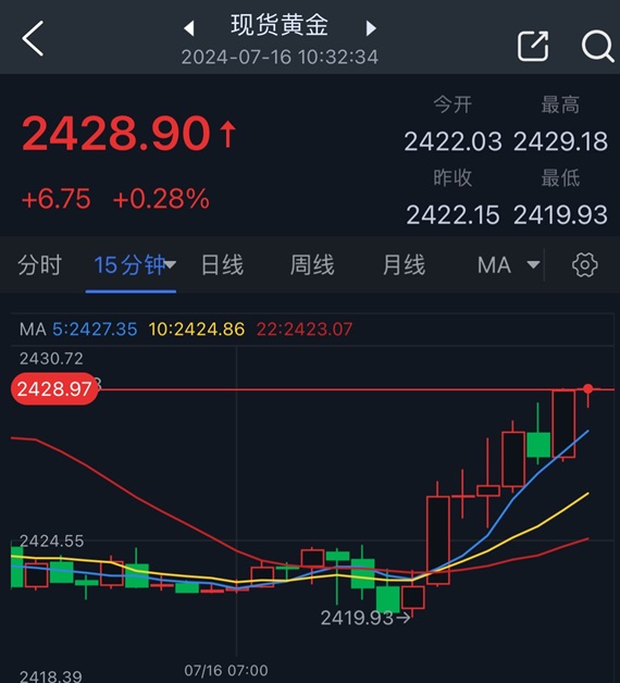 鲍威尔“放鸽”、金价有望再大涨逾20美元 FXStreet首席分析师金价技术前景分析-第1张图片-翡翠网