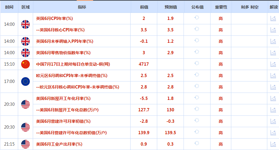 CWG资讯：“恐怖数据”未能扭转加息预期，黄金飙升40美元，再创历史高点-第1张图片-翡翠网