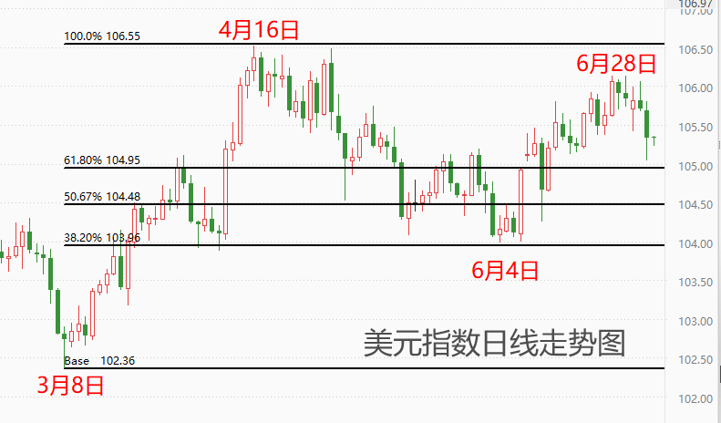 ATFX汇市：ADP数据叠加美联储会议纪要，美元指数应声大跌-第2张图片-翡翠网