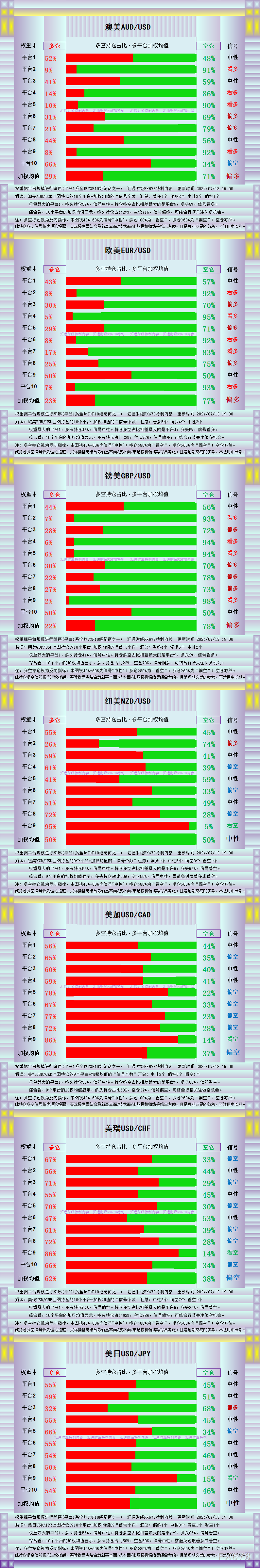 黄金信号完美本周试探2450？图解13品种持仓-第3张图片-翡翠网